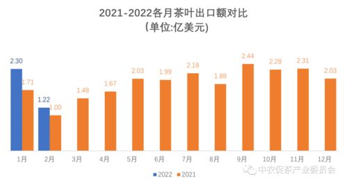 最新外貿(mào)出口訂單凸顯高科技產(chǎn)品引領(lǐng)未來(lái)趨勢(shì)，科技力量重塑外貿(mào)格局