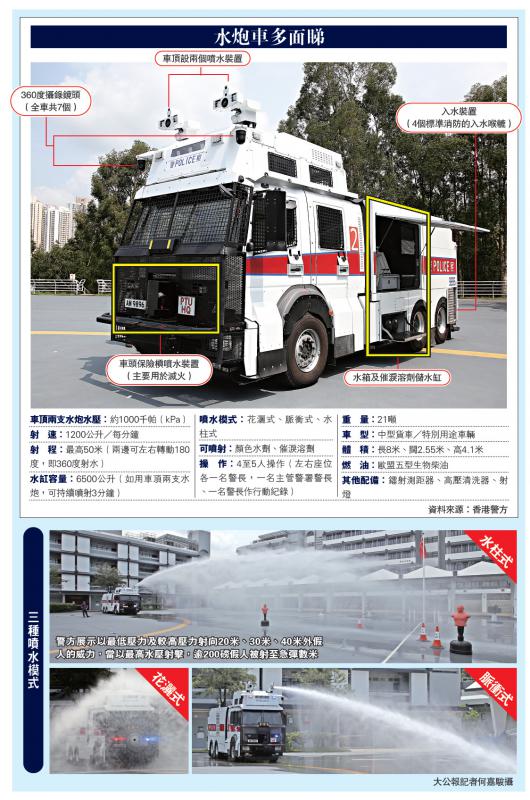 港警最新裝備，旅行利器，探索自然美景的必備工具