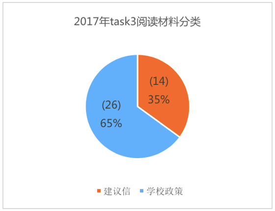 美國預(yù)情最新數(shù)據(jù)揭示，科技引領(lǐng)未來智能生活新體驗