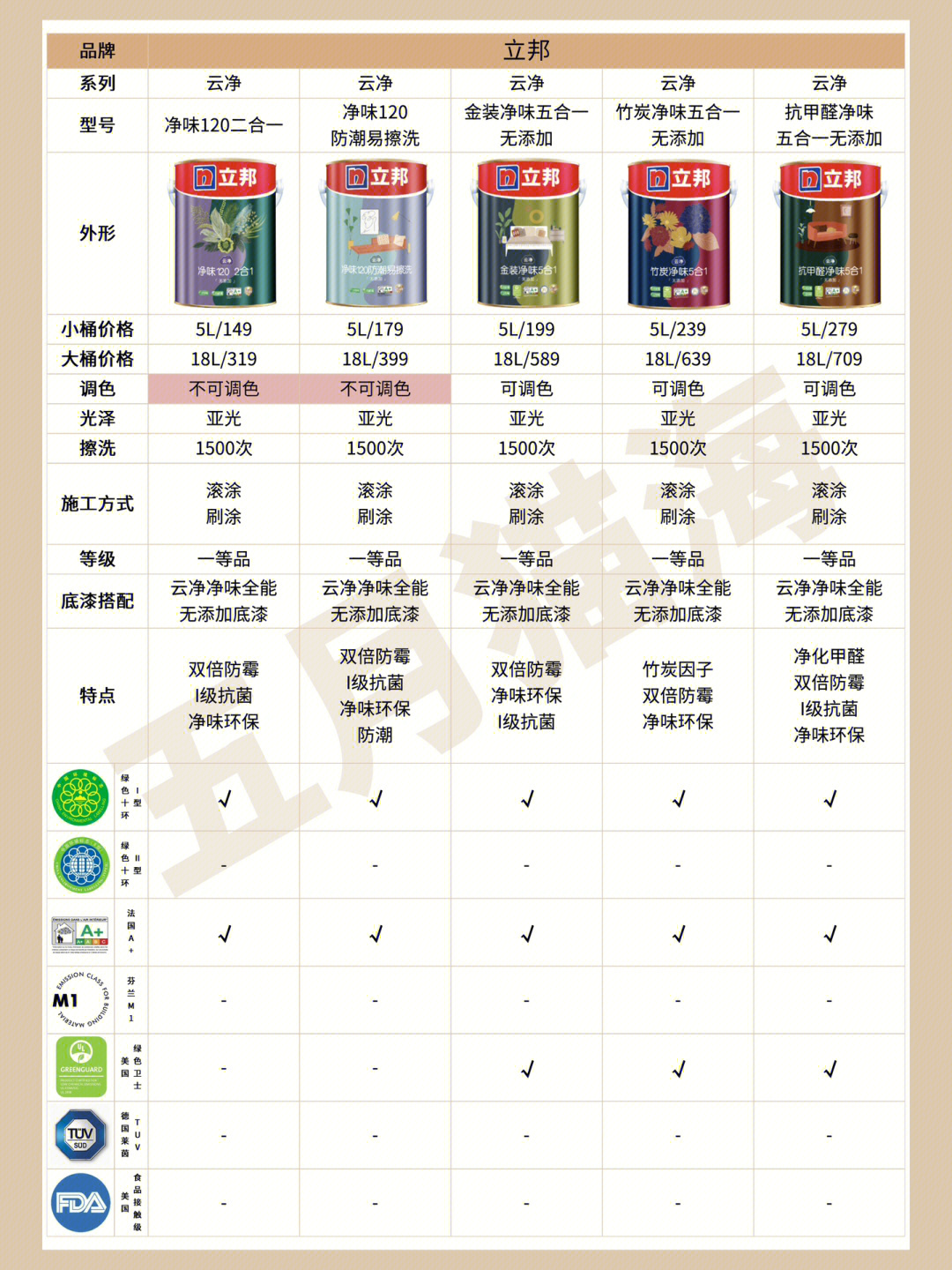 立邦最新乳膠漆，時代革新先鋒，墻面美化之選