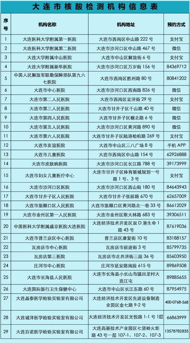 大連今日疫情最新動(dòng)態(tài)，溫馨日常在行動(dòng)
